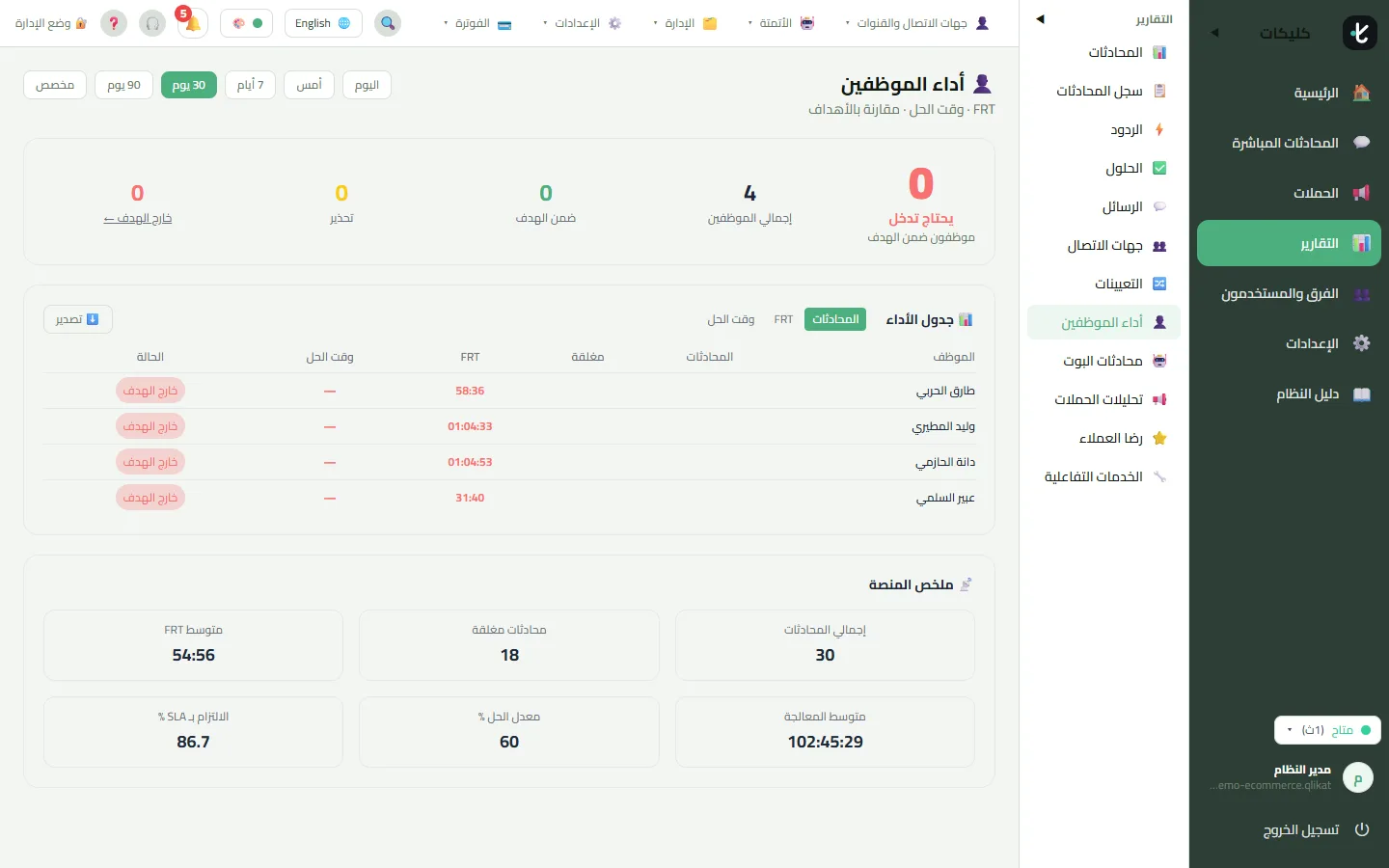 تقارير تجيب عن أسئلة حقيقية